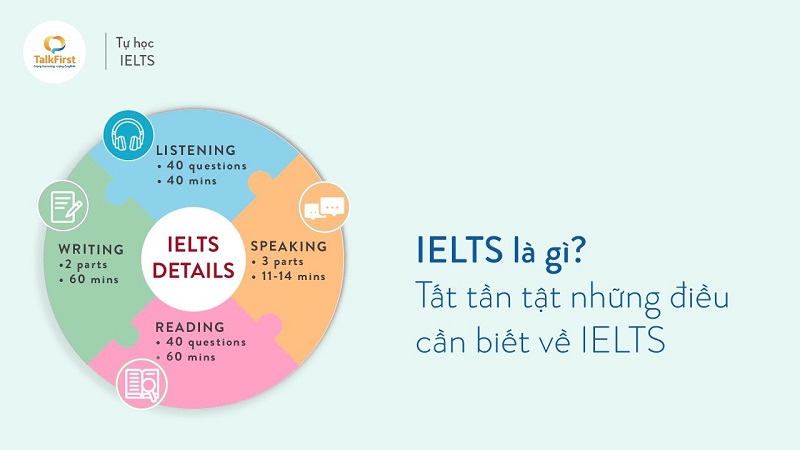 Những lợi ích khi sở hữu chứng chỉ Tiếng Anh IELTS