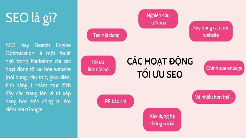 Tìm hiểu SEO là gì?